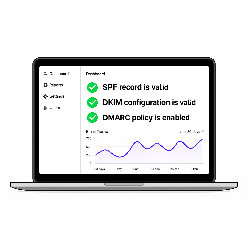 SendAlign compliance dashboard: SPF/DKIM/DMARC checks, one-click unsubscribe, and spam-rate monitoring